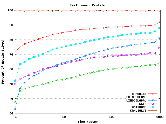 Aggregate test set