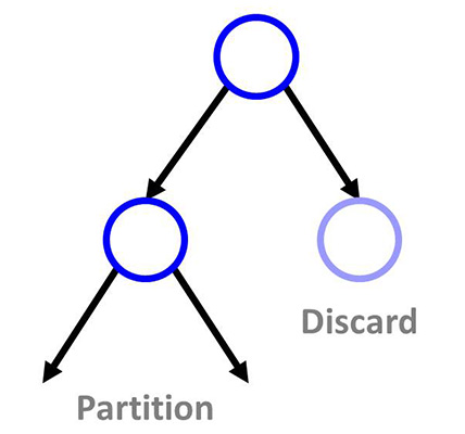 a decision chart partition or discard