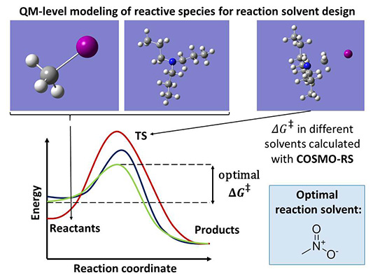 qm-level modeling of reactive species for reactive solvent design