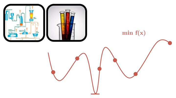 a chart with a function on it