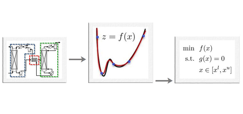 machine learning -set of images that goes froma machine to functions in a flowchart