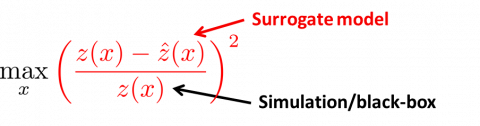 Graph showing the Error Maximization Sampling (EMS) model in ALAMO software, illustrating how the model identifies and samples points with maximum error to improve accuracy.